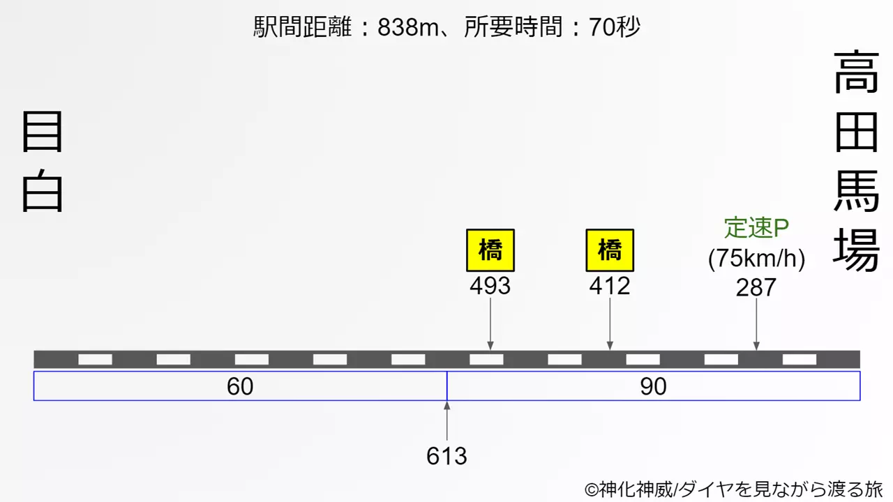 電車でgo はしろう山手線 コリアンタウン 攻略法 ダイヤを見ながら渡る旅