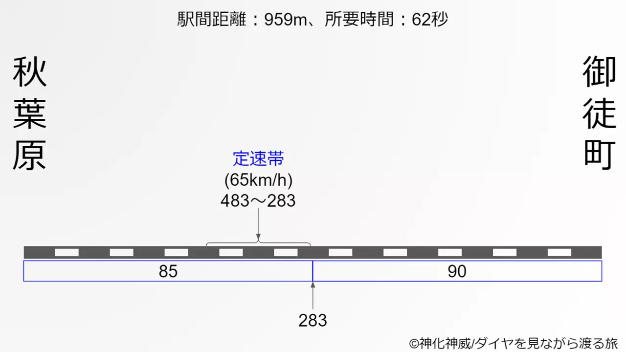 電車でgo はしろう山手線 ビジネスタウン 攻略法 ダイヤを見ながら渡る旅